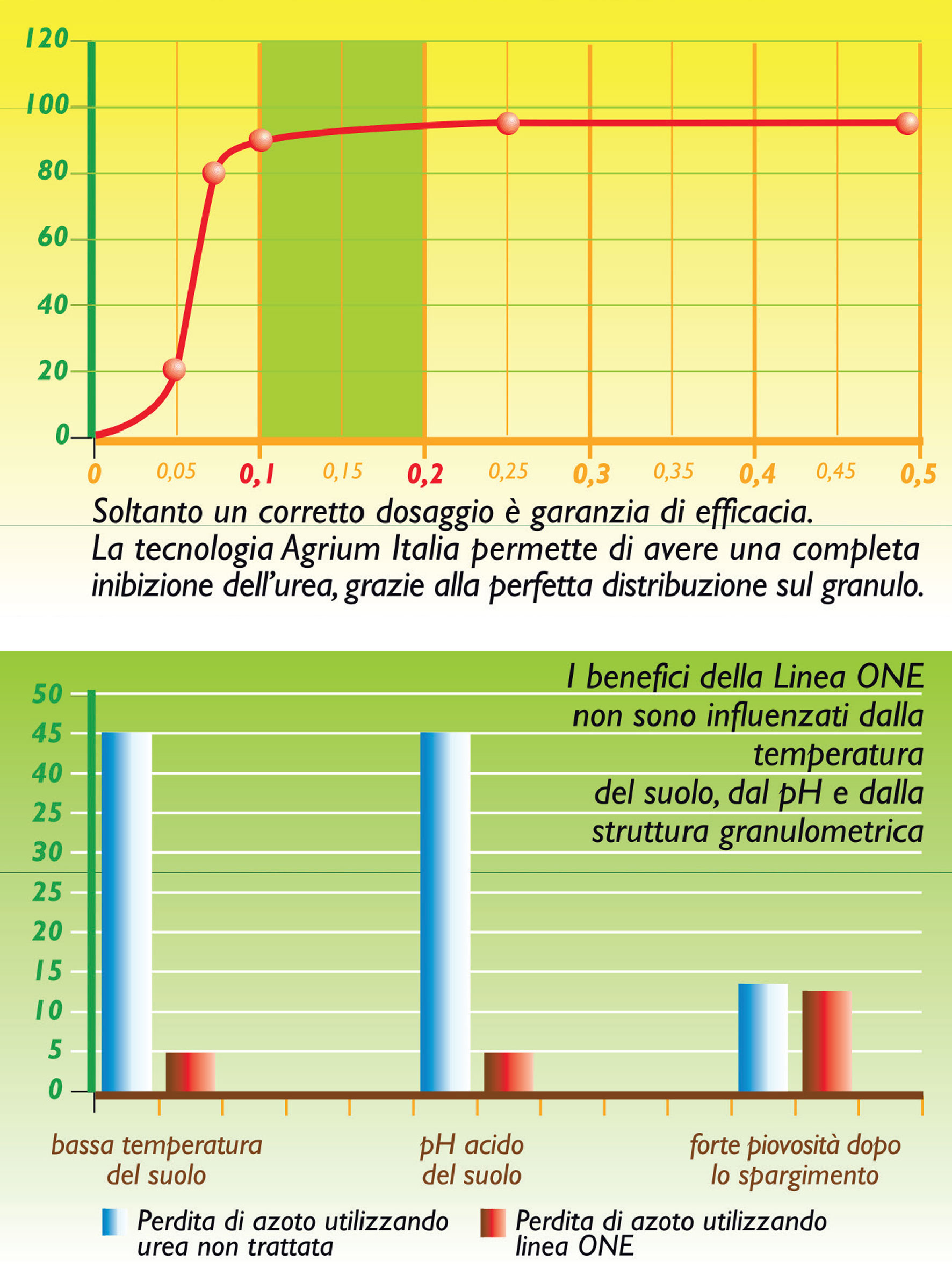Schemi-Linea-One-Nutrien