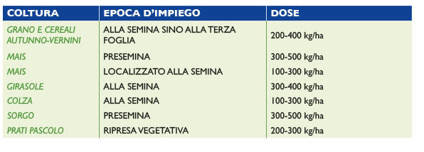 Tabella-24-30