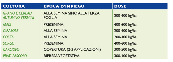 Tabella-BF-34-16