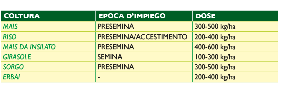 Tabella-One-30-0-20