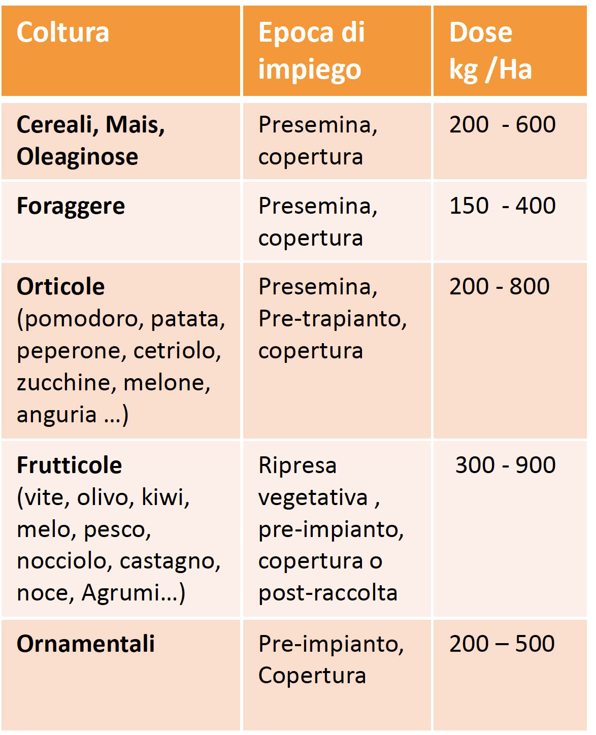 Nutrien-PMax